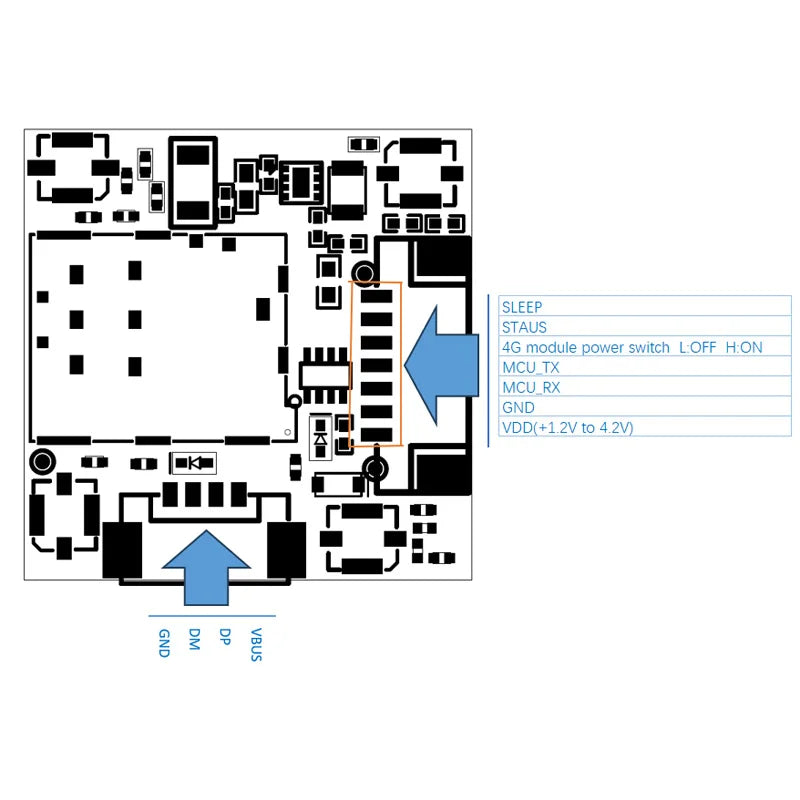 SIMcom SIM7000E SIM7000G Development Board Mini Core Board 24*24mm LPWA Module NBIOT CATM with External GPS (Optional)