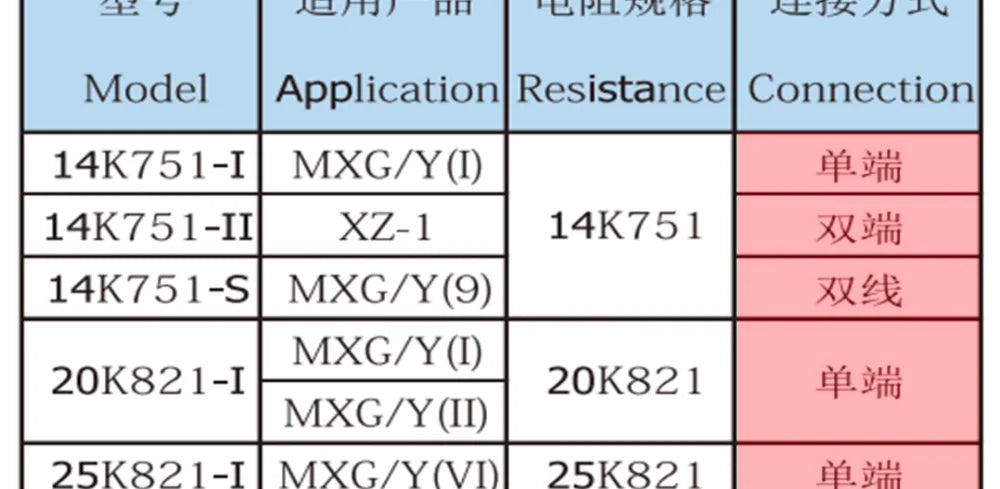 Generator Rectifier Resistor Varistor for brushless Generator Pressure Sensitive Diode XZ-1 MXG/(Y) VDR