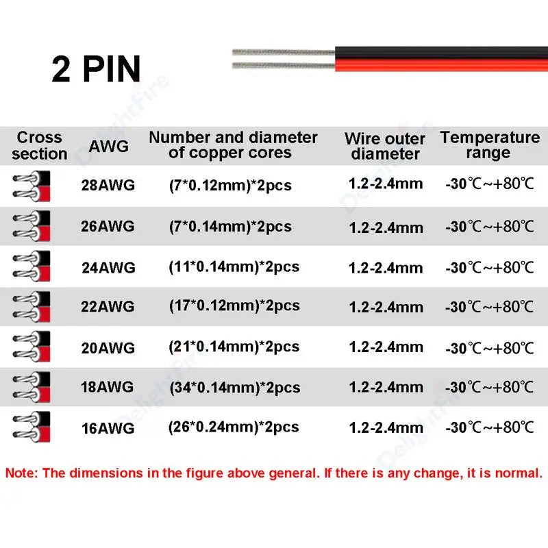 5-100m LED Cable 18 20 22AWG Hookup Wire 6 5 3 2 4pin RGB Extension Cable For LED Strip WS2812B Pixels Light SM JST Connectors