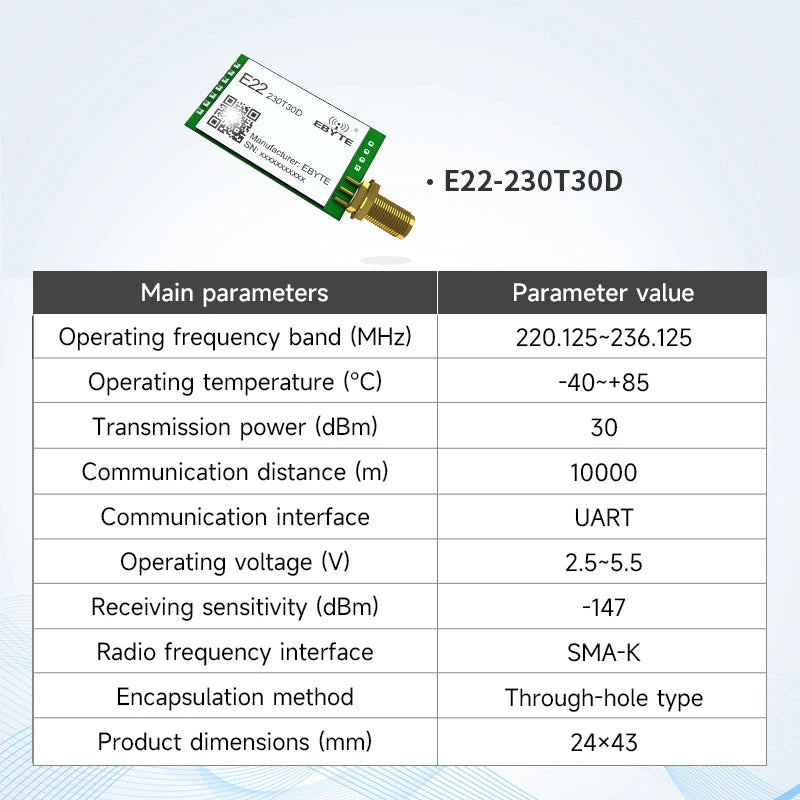 LoRa Module COJXU E22-T Series UART SMD DIP 170/230/433/915/868MHz 22/30/33/37dBm Stamp Hole SMA-K Wireless Module