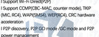 ESP8266 ESP-01 ESP-01S ESP-07 ESP-12 ESP-12E ESP-12F  ESP-07SWIFI wireless module wireless transceiver For arduino