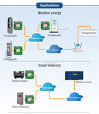 SIMCOM A7682E Core Board Development Kit LTE CAT1 Module 4G 2G Voice GSM/GPRS Without GNSS for Europe/Middle East/Africa