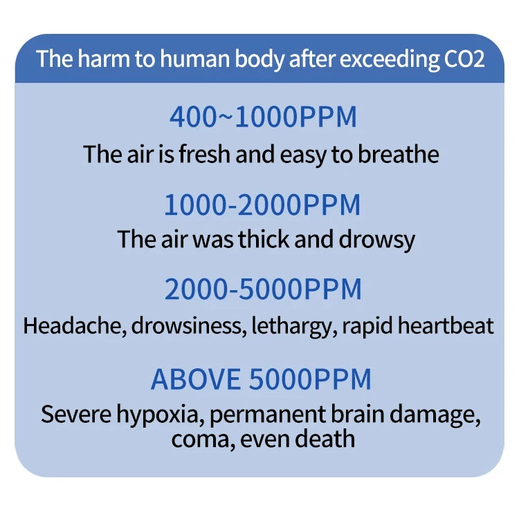 Indoor CO2 Meter Carbon Dioxide Sensor & Alarm NDIR Air Quality Monitor with Temp Humidity LCD Portable High Precision Detector