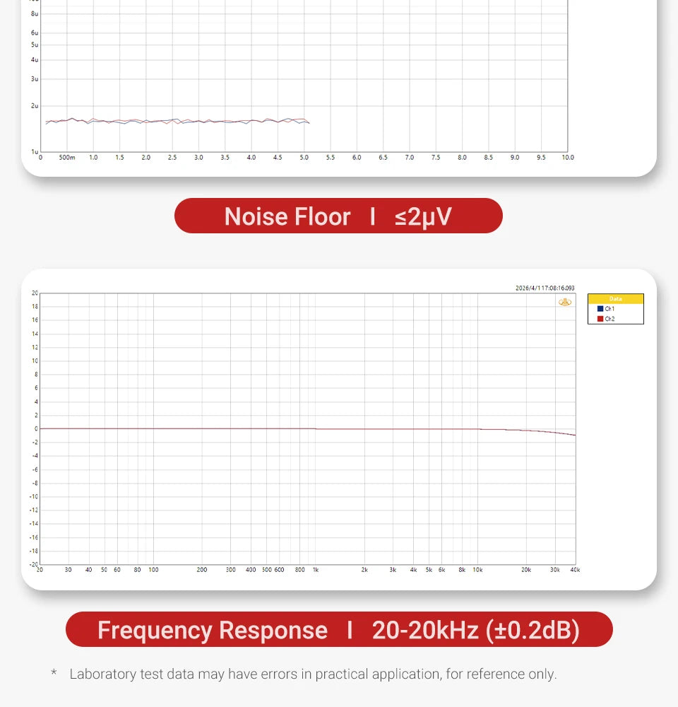 AIYIMA D20 HiFi DAC Decoder AK4493SEQ ES9039Q2M XMOS XU316 USB DSD512 Bluetooth 5.1 LDAC RCA XLR Audio Converter VU Meter