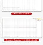 AIYIMA D20 HiFi DAC Decoder AK4493SEQ ES9039Q2M XMOS XU316 USB DSD512 Bluetooth 5.1 LDAC RCA XLR Audio Converter VU Meter