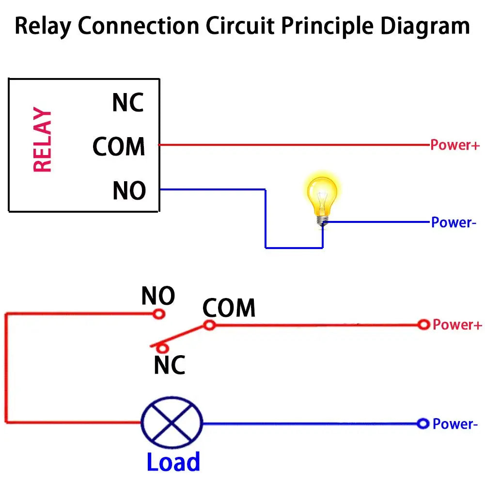 High/Low Level Trigger Relay Module 1/2/4/8 Channel 5V12V24V Home Intelligent Control Module With Optocoupler Isolation Output