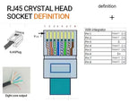 Flexible 3 Phase Rogowski Coils for High Current AC Signal Measurement