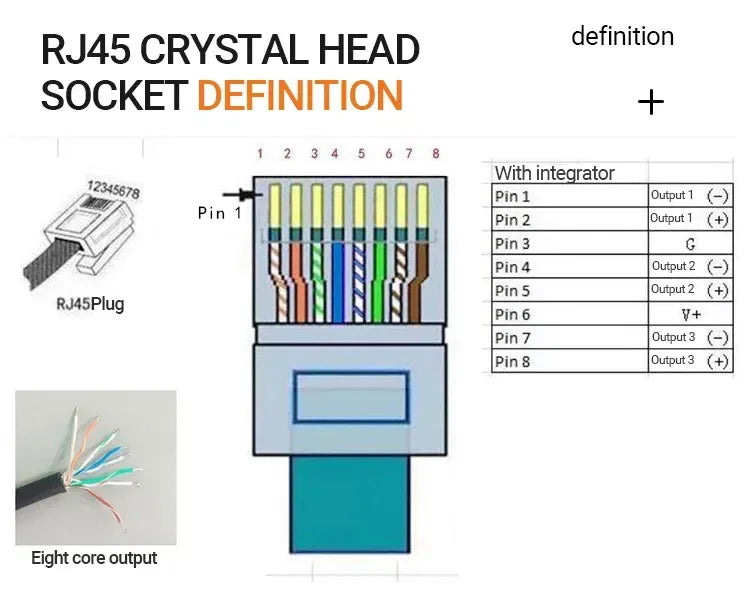 Flexible 3 Phase Rogowski Coils for High Current AC Signal Measurement