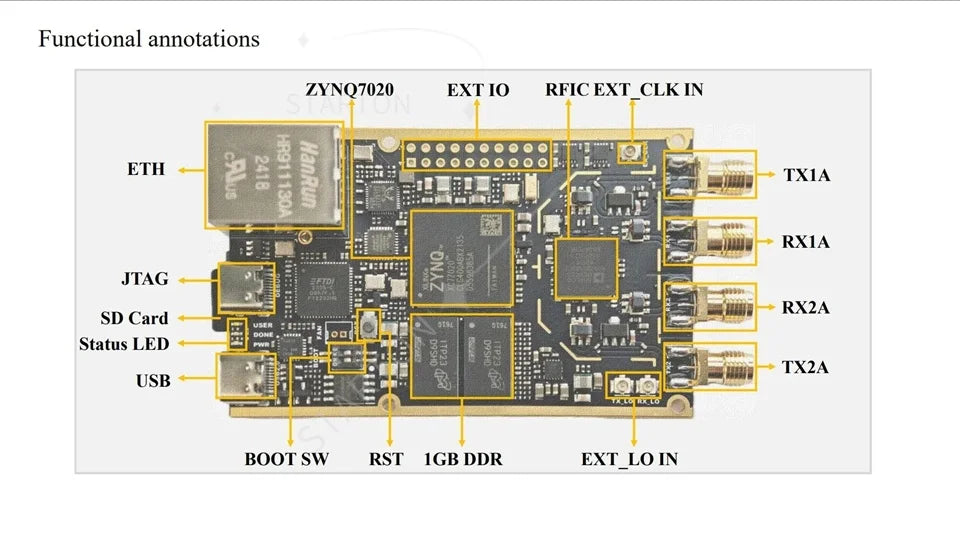Professional Version 70MHz-6GHz 7020+AD9361 SDR Development Board with Power Amplifier for Pluto SDR