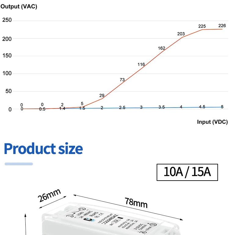 LCTC Voltage Regulator 0-10V 4-20mA 0-5V Single-phase Solid State Voltage Regulator Relay 10a15a25a40a