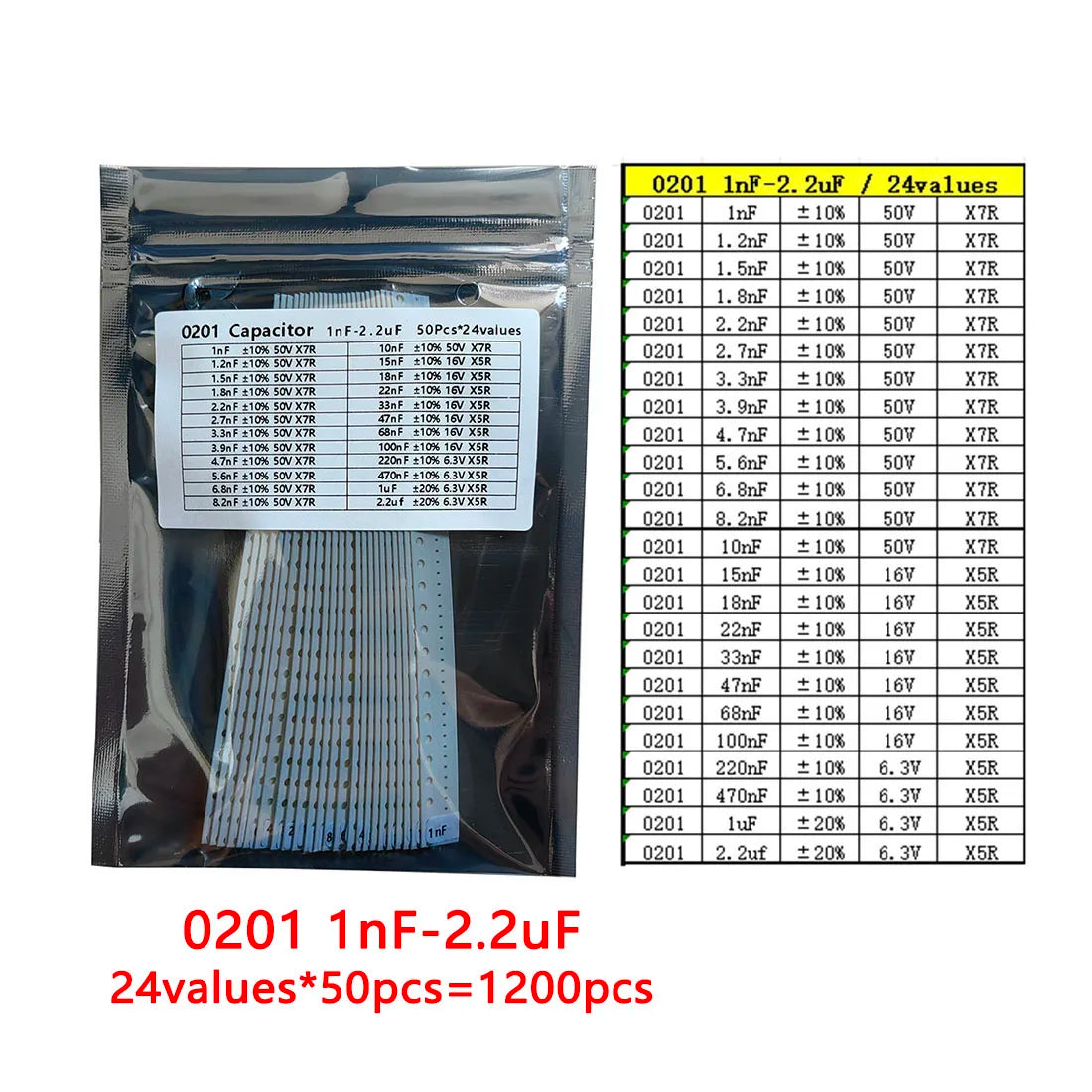 Capacitor kit 0201 0402 0603 0805 1206 smd Capacity package each value*50PCS Sample Kit Capacitor 1nf 10nf 100nf 1uf 10uf 22uf