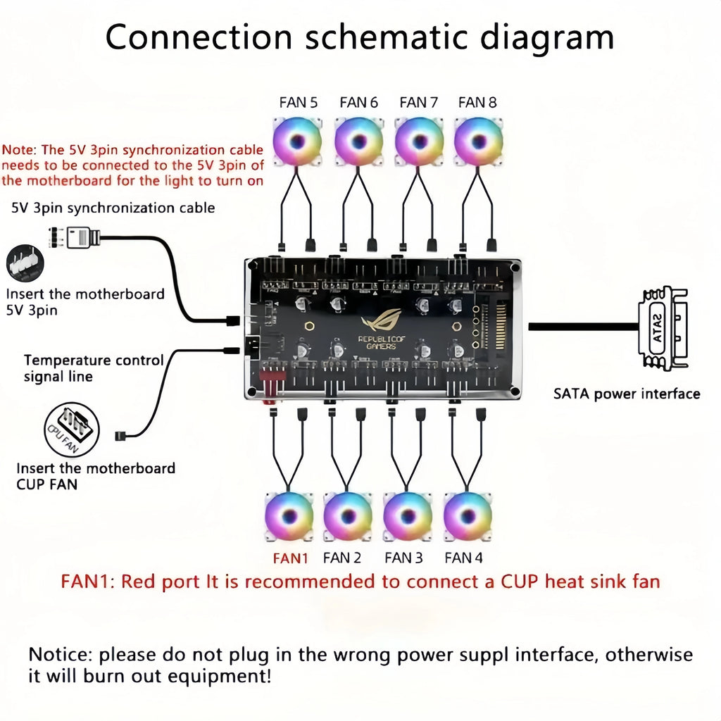 This ARGB Cooling Fan Kit Includes Five 120mm Cooling Fans and a PWM ARGB 2-in-1 Hub, Suitable for Computer Cases (Forward Fan)