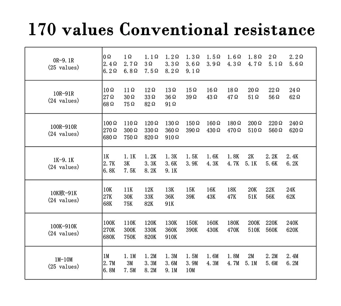 Resistor kit 0201 0402 0603 0805 1206 1210 1812 2512 SMD Resistor package 24/25values*25PCS=600/625PCS 1% Sample Kit Resisor0.1%