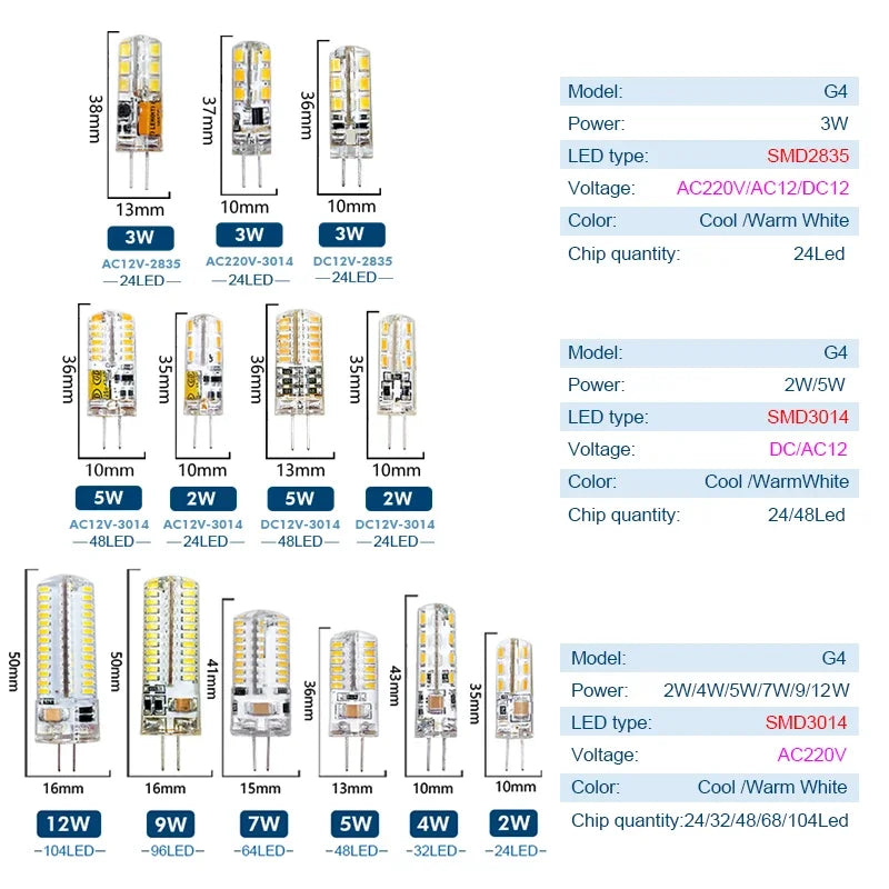 10Pcs/lot G4 LED Light Bulb 2W 3W 4W 5W 7W 9W AC DC12V 220V Corn Lamp SMD2835 Spotlight Chandelier Lighting Replace Halogen Lamp