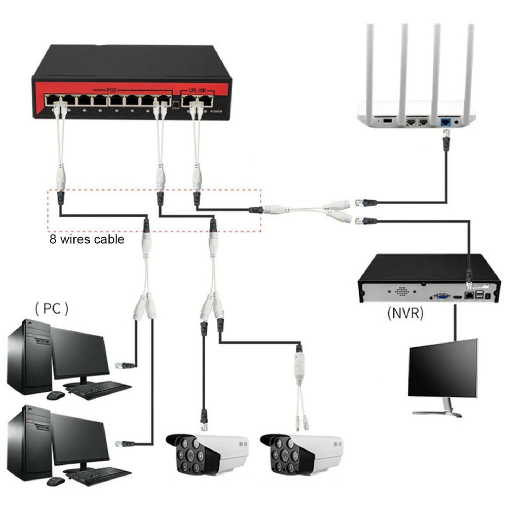 1 to 2 RJ45 Ethernet Splitter Adapter 2 Pack Waterproof Network Connector for Cat5 Cat6 Cable LAN Dual Port Share Internet