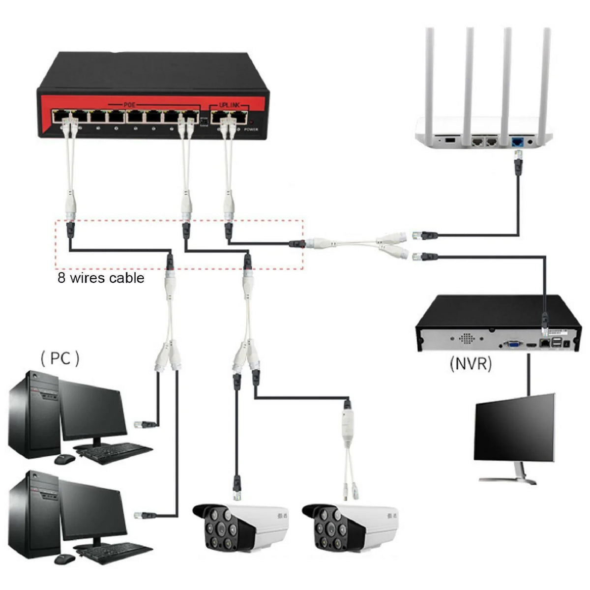 1 to 2 RJ45 Ethernet Splitter Adapter 2 Pack Waterproof Network Connector for Cat5 Cat6 Cable LAN Dual Port Share Internet