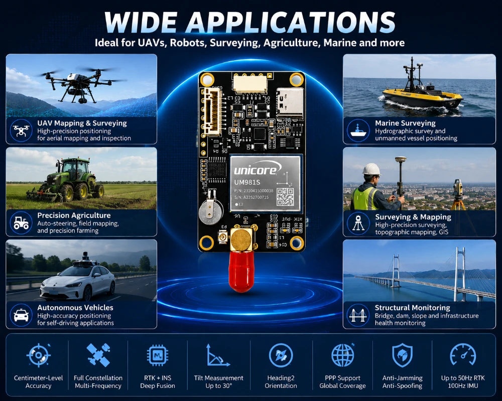 UM981S RTK GNSS Module IMU INS Tilt Surveying Board Multi-Frequency Centimeter Positioning GPS BDS Receiver for Survey GIS