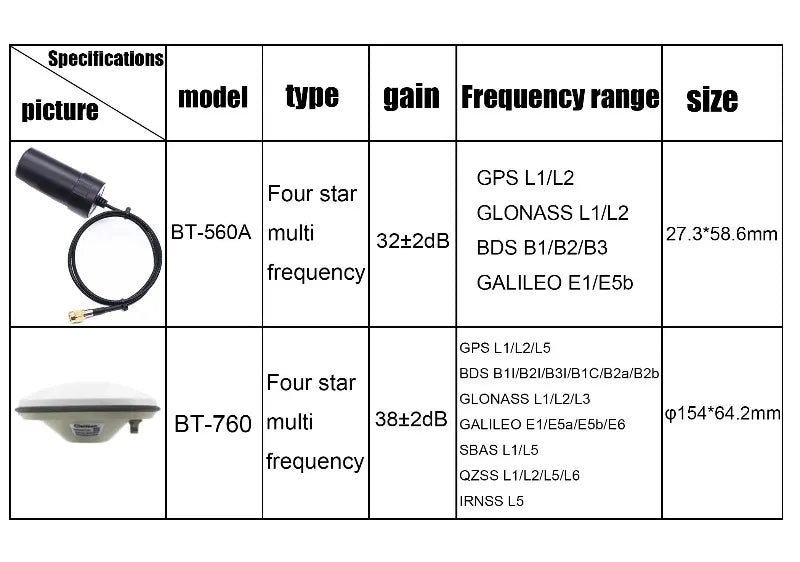 SparkFun GPS RTK2 Board ZED F9P Qwiic High-Precision UAV GNSS Series Ardupilot Pixhawk PX4 FPV AutoPilot Flight Control