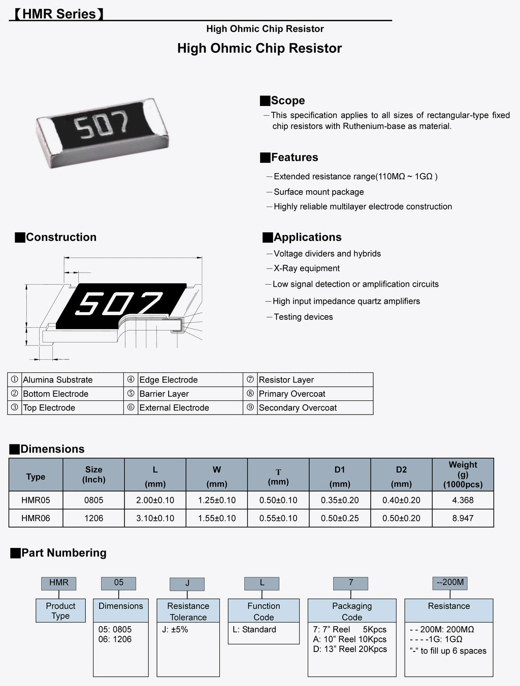 1206 SMD Chip Resistor 1/4W 5% 3216 10M 20M 22M 30M 47M 51M 100M 200M 500M 1000M 1G ohm 107 207 507 108 High megohm