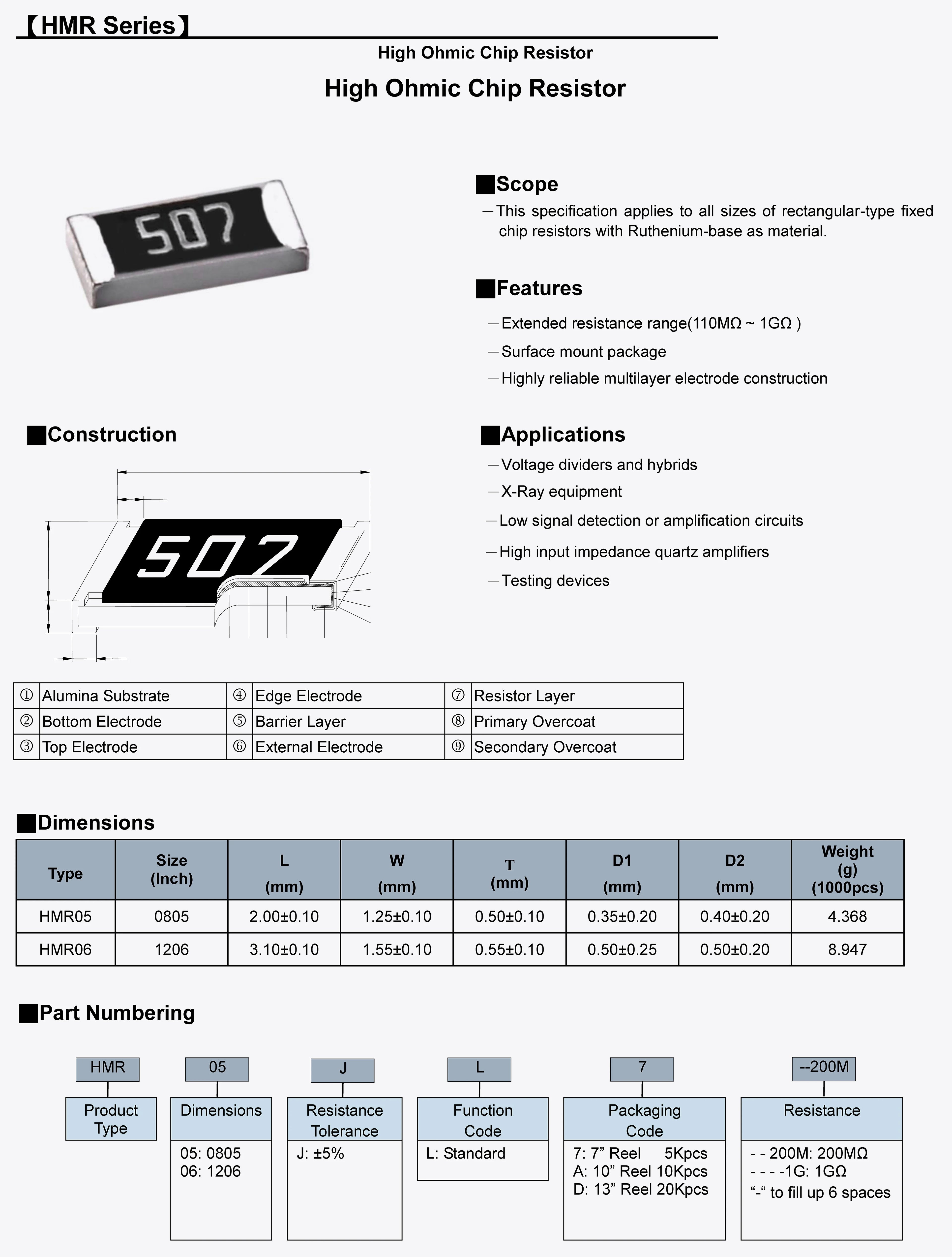 1206 SMD Chip Resistor 1/4W 5% 3216 10M 20M 22M 30M 47M 51M 100M 200M 500M 1000M 1G ohm 107 207 507 108 High megohm