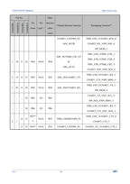 10Pcs/lot CH32V006 32V006F8P7 32V006K8U6/E8R6 Industrial Grade MCU 64K Flash Multi-Purpose General Purpose Microcontroller