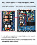 YJCO TPA3255 Bluetooth Power Amplifier 300Wx2+600W 2.1 QCC3034 QCC3084 PCM5102 Decoder LLC Built-in LLC Switching Power Supply