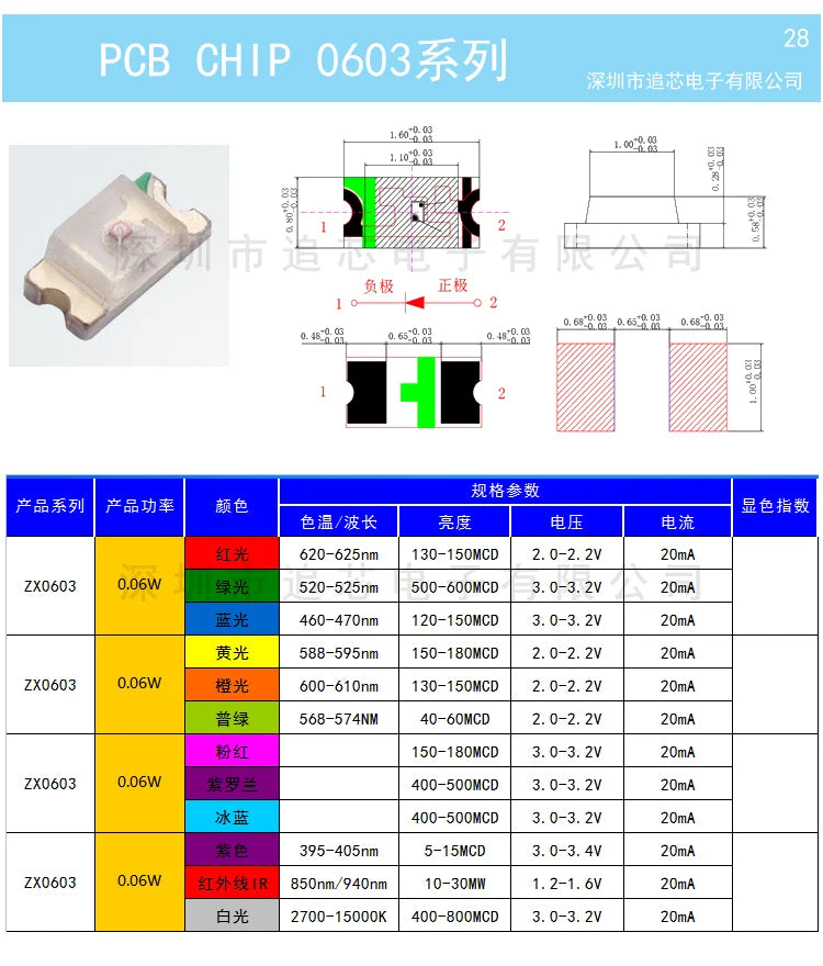 1reel 0402 0603 0805 1206 1210 SMD LED Lights Outdoor Yellow Diodes Green Blue White 5000PCS 4000PCS 3000PCS 2000PCS Red 3v Kit