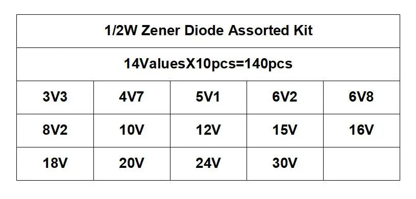 140pcs 1/2W Zener Diode Assorted Kit DO-35 0.5W 3.3V-30V 14Values Each 10pcs DIY Sample Set