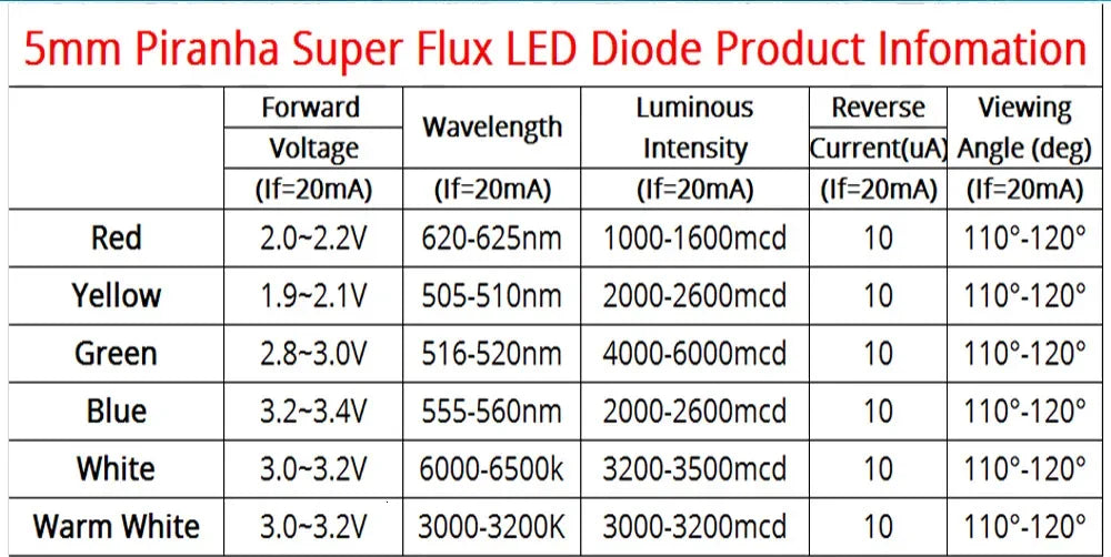 5mm F5 Piranha LED White Red Green Amber Clear 5mm 20MA LED Diode Light-Emitting-Diodes 4-pins Piranha LED Diodos Brightness