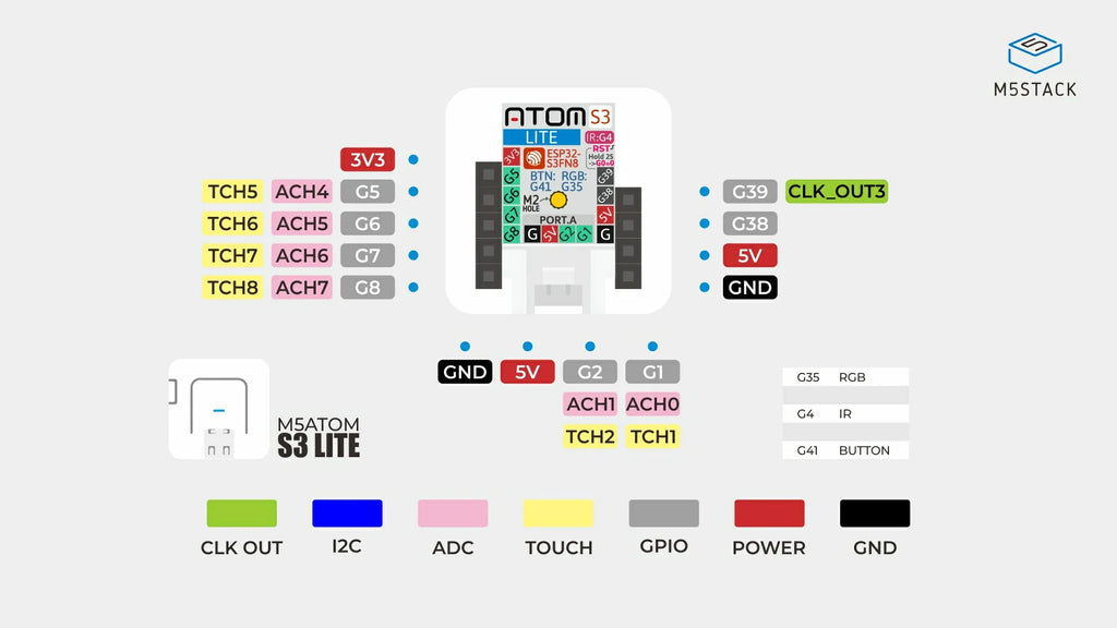M5Stack AtomS3 Lite Atom Series ESP32-S3FN8 Programmable Controller 8M Memory Wi-Fi Development Kit For IoT Node