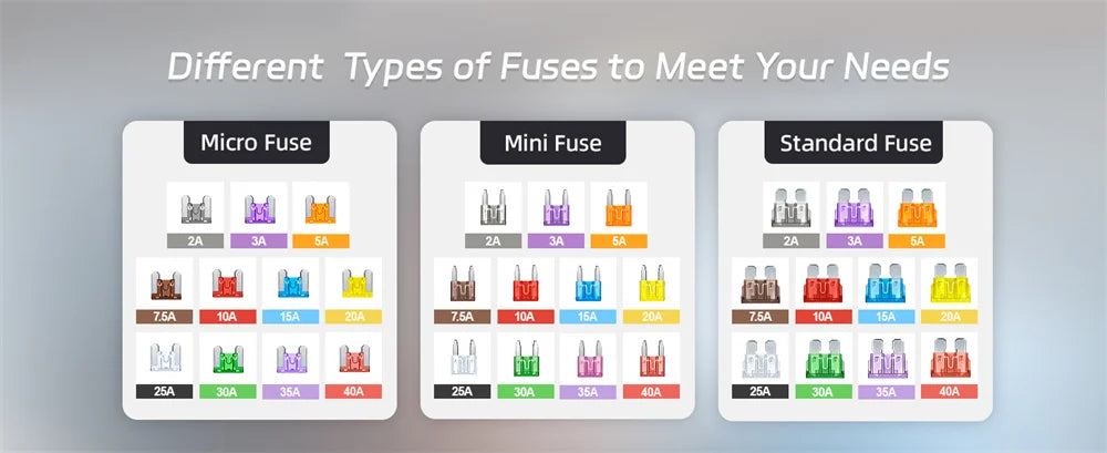 360pcs Of Blade Fuse Assortment Kit,160 Mini Blade Fuses + 90 Standard  Fuses + 50 Micro Fuse + 60 Micro2 Fuses (2A -40A)