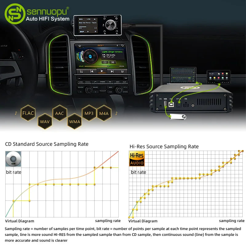 Sennuopu DP X10 Car Audio 4 Ch Power Amplifier 8 Channel Dsp Processor Bluetooth Amp Equalizer Amplificador Automotivio Sound