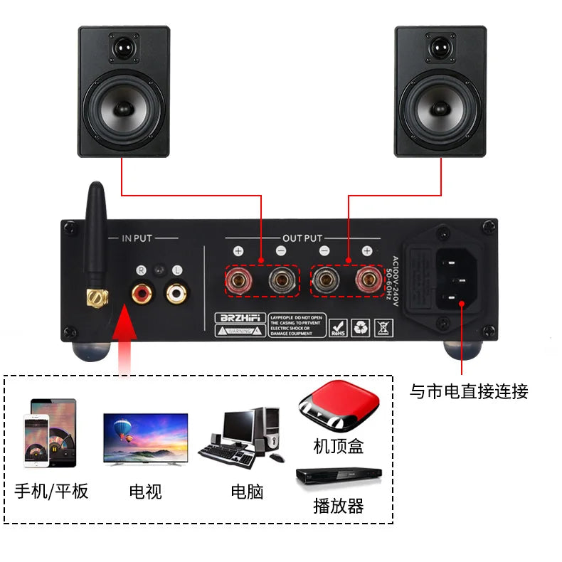2020 Breeze Audio New HiFi 2.0 Class D Full Digital Amplifier TPA3255 High Power 300W*2/4ohm Bluetooth@5.0 Black Optional