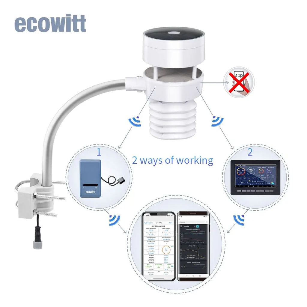 Ecowitt WS80 6-in-1 Solar Powered Ultrasonic Anemometer with Light & UV, Thermo-hygrometer Weather Station Sensor - Sensor Only