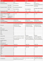 SIMCOM A7670E MASA 4G Cat1 With GSM GPS Module Development Core Board A7670E-MASA A7670E-LASA TTL Serial Port USB 4G GPS Antenna