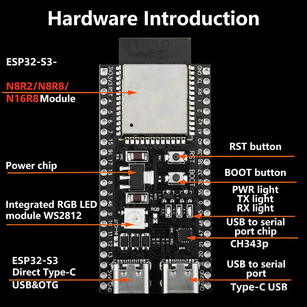 ESP32-S3-DevKitC-1 Development Board BT 2.4G Wifi Module for Arduino 8MB PSRAM 16MB FLASH N16R8 42Pin CH340C Type-C ESP32 S3
