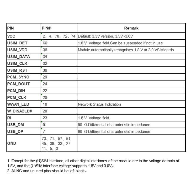 Quectel EC25-AUFA M.2 Default is not SMT SIM and INSIM Support for INSIM CAT4 LTE Cat 1 EC25 Size 40mmx30mm Module Series