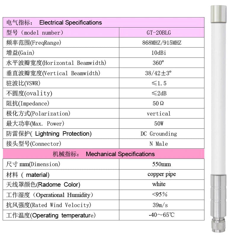 White LORA 868MHz 915MHz Fiberglass Antenna 868-915MHz Outdoor Omni Antenna For Meshtastic Helium Hotspot Miner Antenna Low VSWR