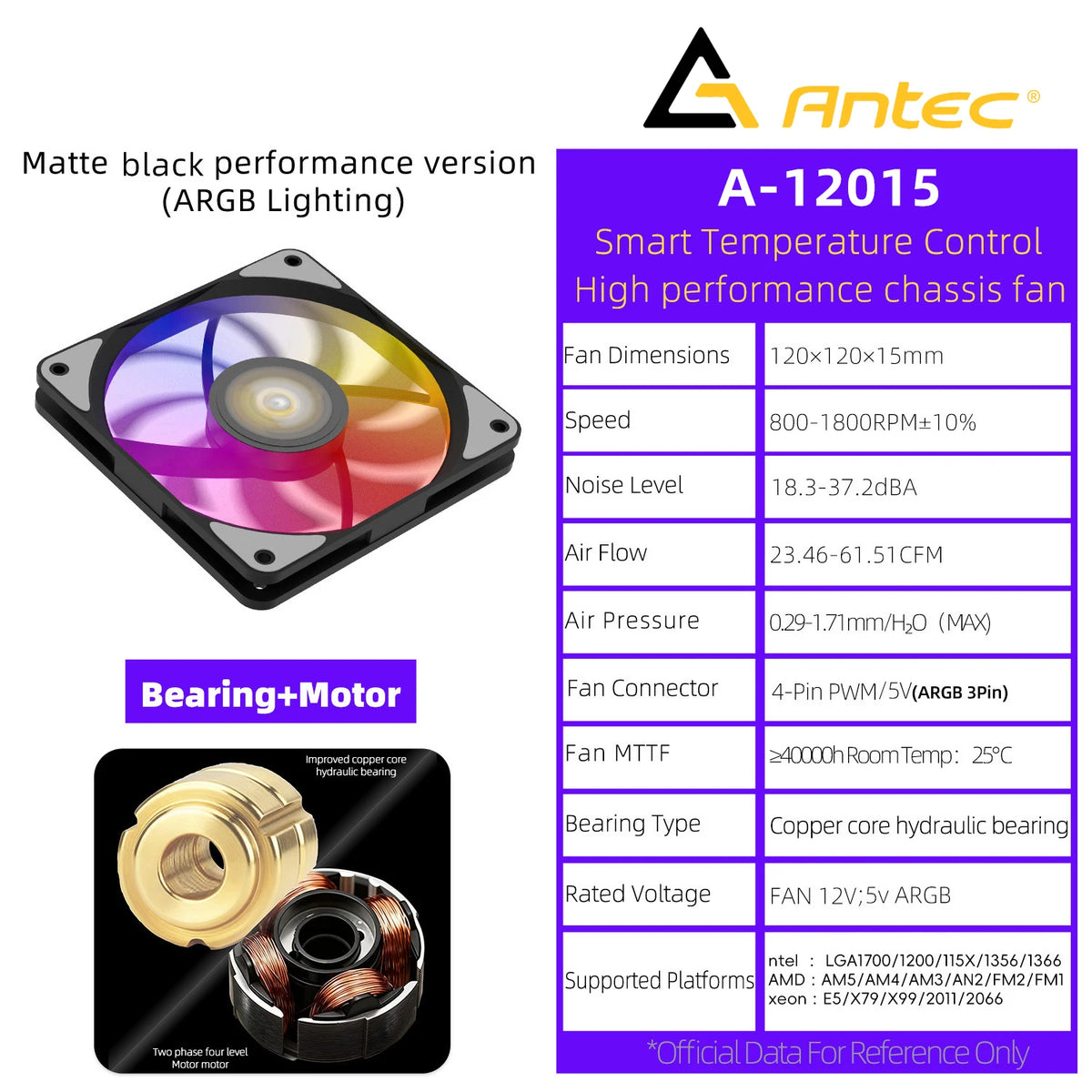 Antec Computer Case Fan PWM 4 Pin 5V 3Pin ARGB 120mm Silent  Fan CPU Cooler Cooling Fan Cooling Radiator Fan 12V Adjust Fan
