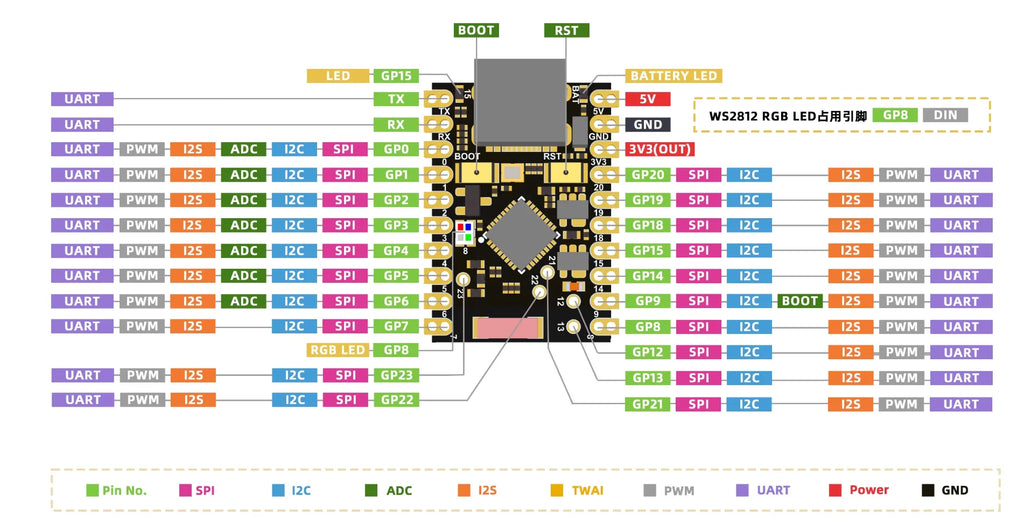 ESP32 C6 SuperMini Development Board Microcontroller Programming Learning Core Board for IoT Smart Home Project