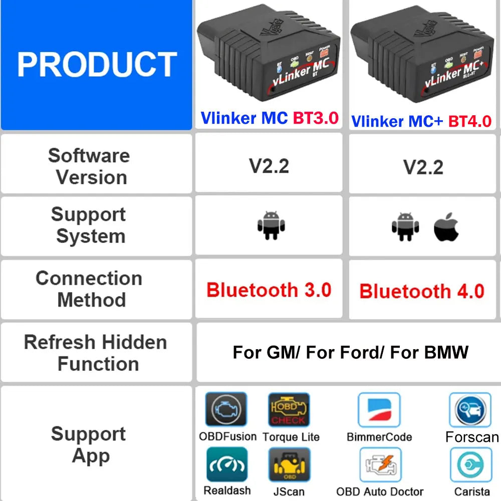 Vgate VLinker MC+ MC V2.2 Bluetooth 4.0 BT3.0 OBD Scanner Car Diagnostic Tools For IOS Android Scanner Auto Tool PK V1.5 ELM327