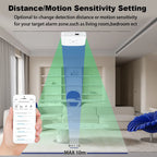Haozee 24G Zigbee/Wifi Human Presence Detector Smart Human Body PIR Sensor Radar Detector Motion Sensors Support Home Assistant