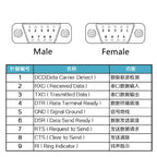 DB9 RS232 RS485 Connector Male Female 9 Pin Breakout Terminals COM Connector D-SUB Terminals 21-24 AWG Wire Solderless Connector