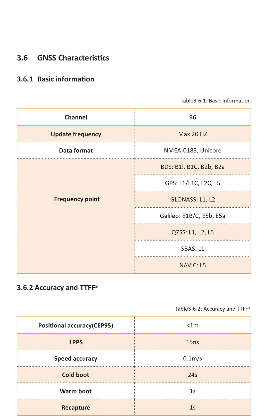 Wireless Tracker V1/V2 Lora GPS IOT Accessory for Arduino Wi-Fi, LoRa, Bluetooth, GNSS  OLED Display ESP32-S3FN8+SX1262+UC6580