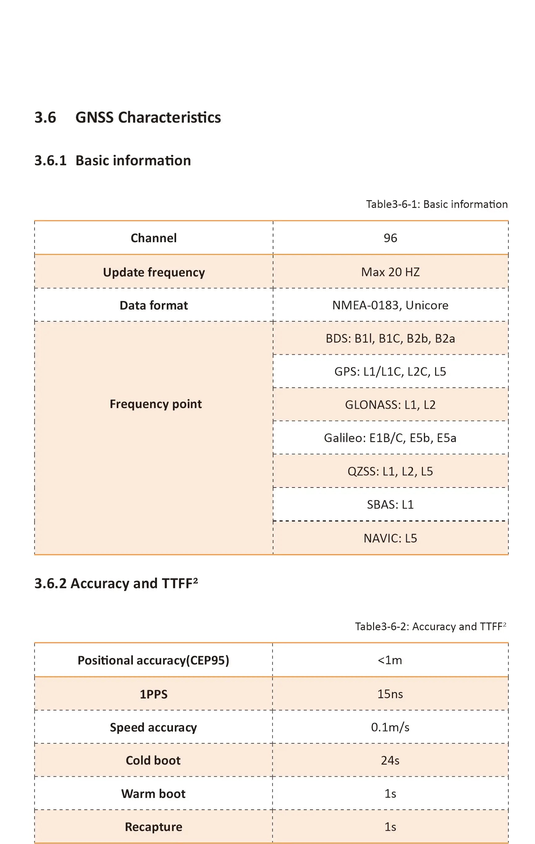 Wireless Tracker V1/V2 Lora GPS IOT Accessory for Arduino Wi-Fi, LoRa, Bluetooth, GNSS  OLED Display ESP32-S3FN8+SX1262+UC6580