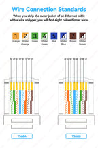 JEYI CAT8/CAT7/CAT6A RJ45 Toolless Ethernet Cable Connector 40Gbps/10Gbps Shielded Network Cable Plug for 22-24AWG STP Lan Cable