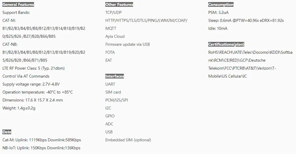 New Original SIMCOM SIM7080G Multi-Band CAT-M NB-IoT module B1/B2/B3/B4/B5/B8/B12/B13/B14/B18/B19/B20/B25/B26 /B27/B28/B66/B85
