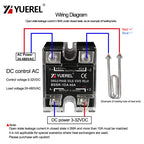 10A 25A 40A 60A 80A 100A 120A Single Phase SSR DC Control AC DC Control DC AC Control AC Solid State Relay