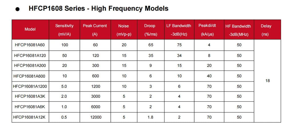 ZLPROBE High-frequency 50MHz Rogowski Coil AC Current Probe HFCP1608 60/12000A Bandwidth 50MHz Universally Compatible Oscillosco