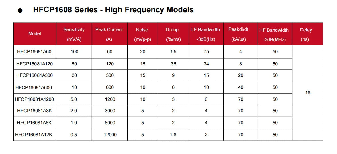 ZLPROBE High-frequency 50MHz Rogowski Coil AC Current Probe HFCP1608 60/12000A Bandwidth 50MHz Universally Compatible Oscillosco